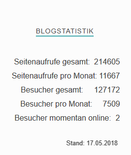Screenshot der Blogstatistik vor dem Abschalten wegen der DSGVO